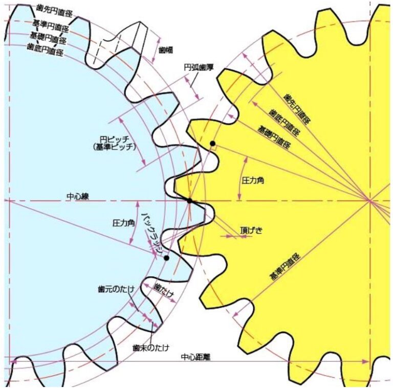 【機械設計技術者試験】 普通科文系出身で1級合格した勉強資料公開！ | シマブロ@機械設計